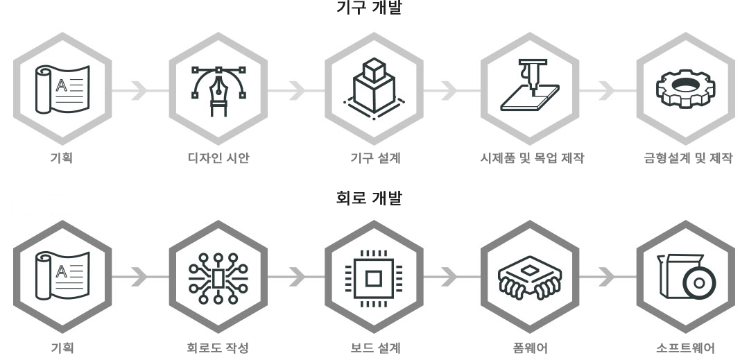 develop-process-image